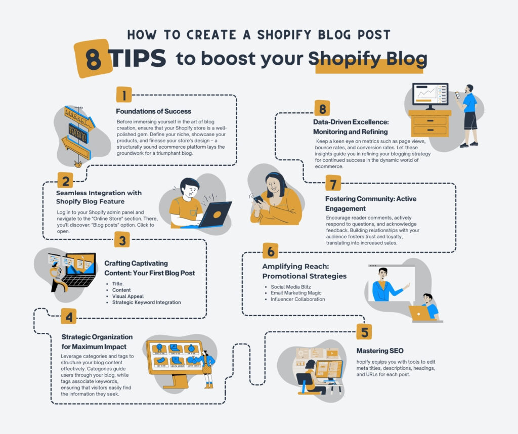 8 tips to Boost your Shopify Blog